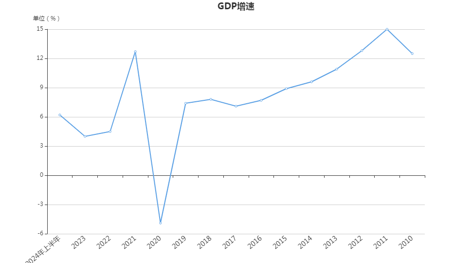 GDP增速.png