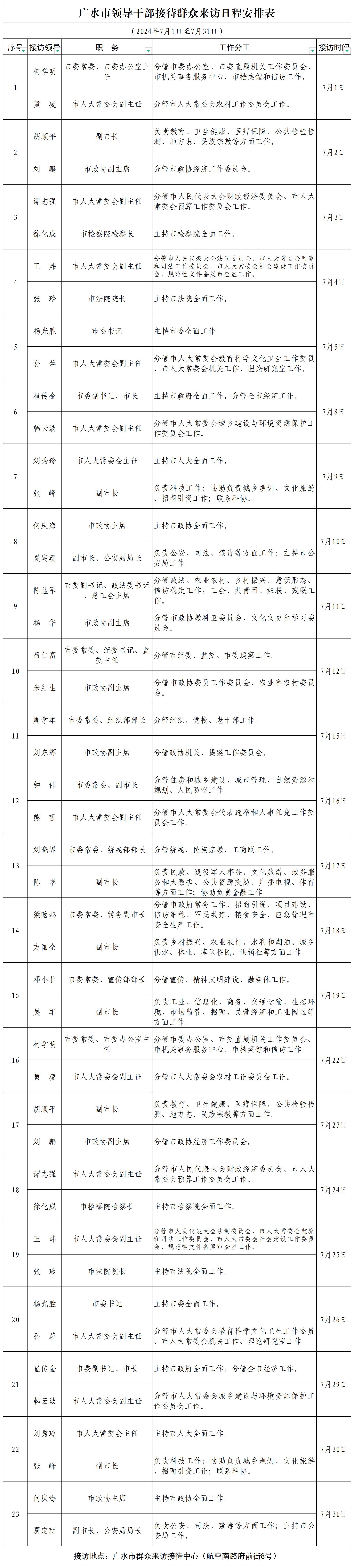 廣水市2024年7月份領(lǐng)導(dǎo)干部接待群眾來訪日程安排表(官網(wǎng)版)_Sheet1.jpg