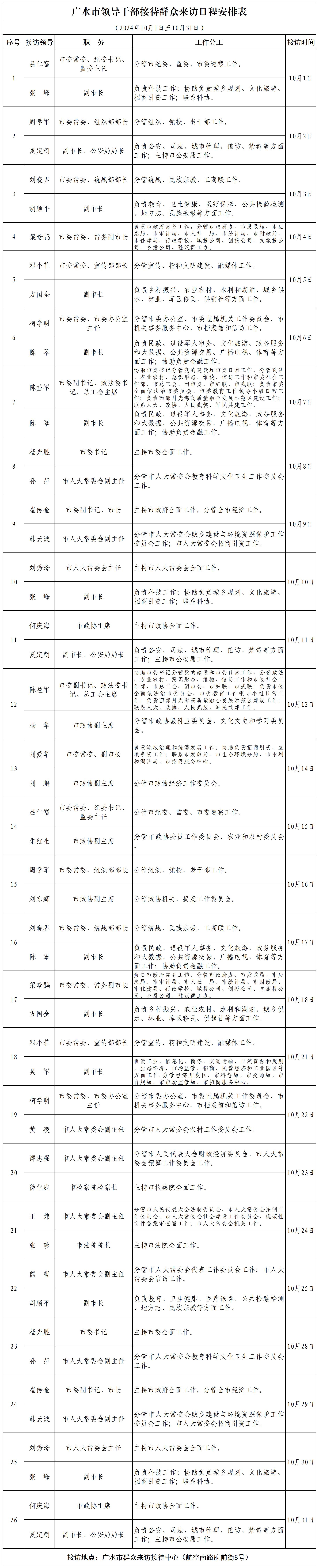 廣水市2024年10月份領(lǐng)導(dǎo)干部接待群眾來訪日程安排表(官網(wǎng)版)_Sheet1.jpg